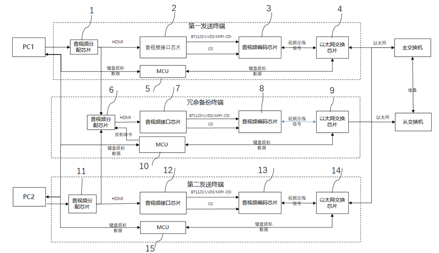 63_弱电_KVM传输系统原理图.png