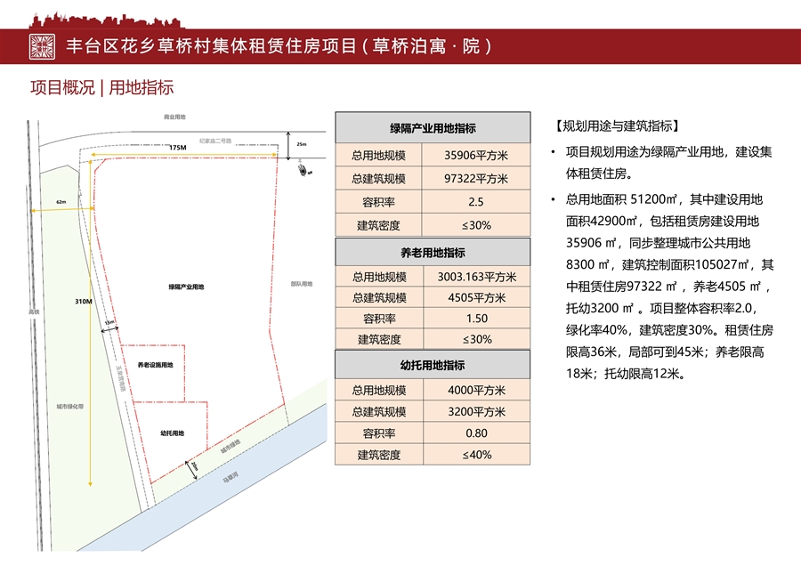 04_项目概况_用地指标.jpg