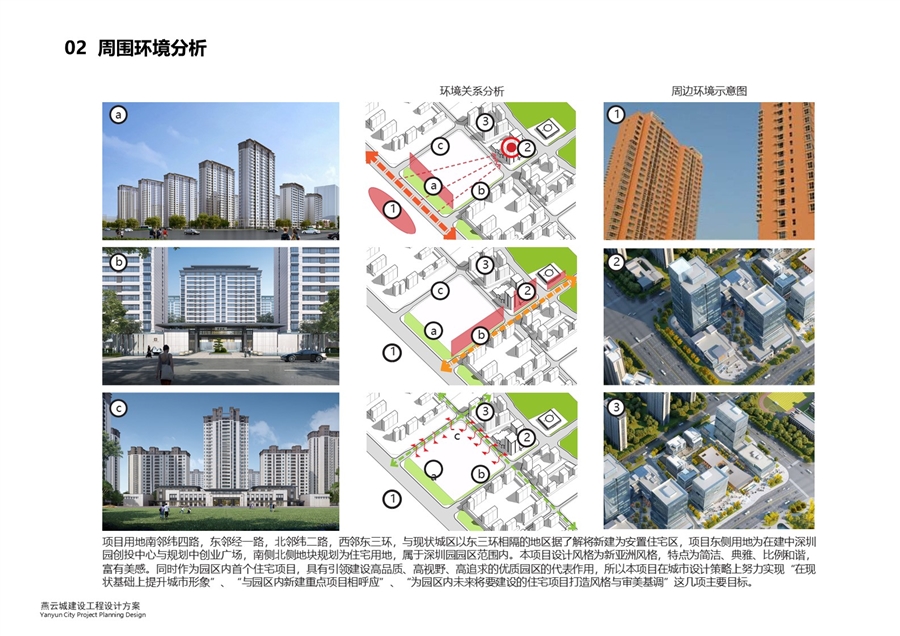 02_周围环境分析.JPG