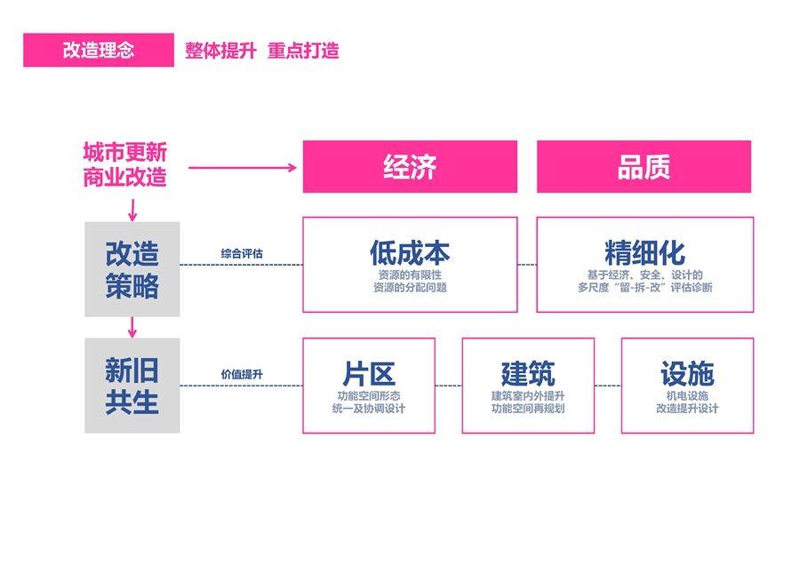 10_改造理念.jpg