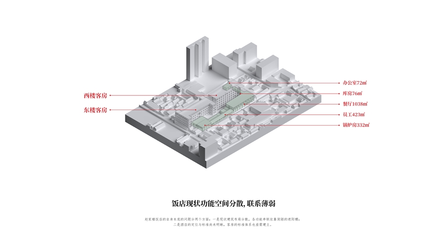 04_现状功能分析.jpg
