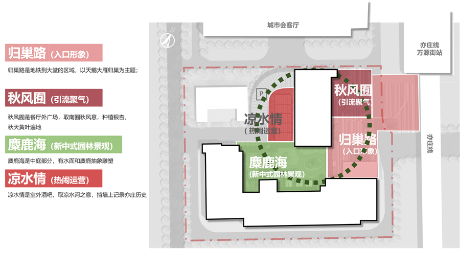 04_功能主题分区图.png