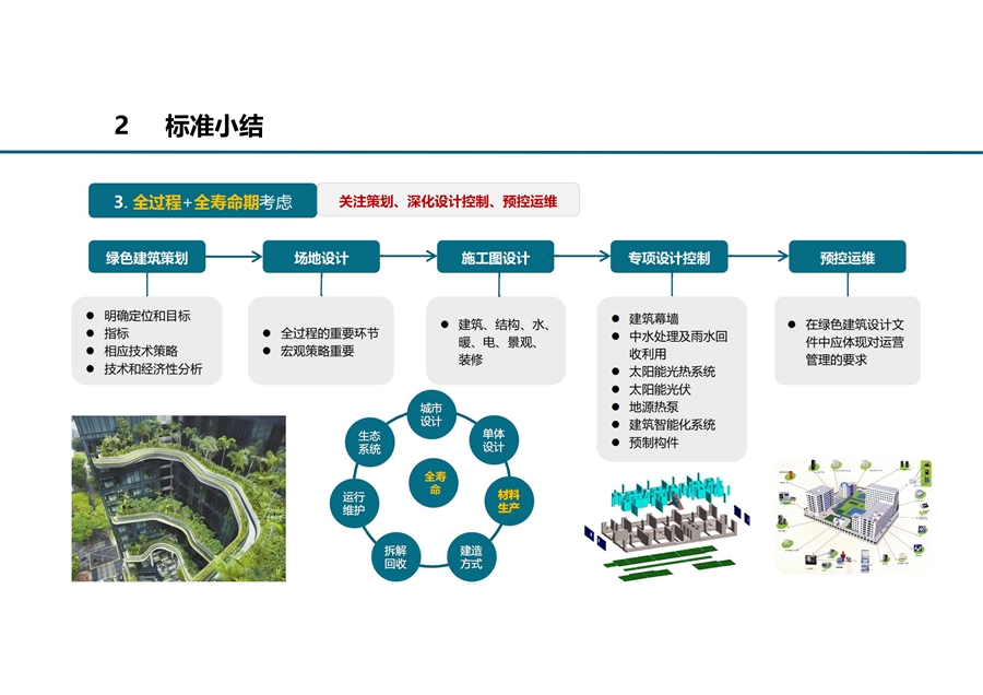图集_北京市地标《绿色建筑设计标准》_03.jpg