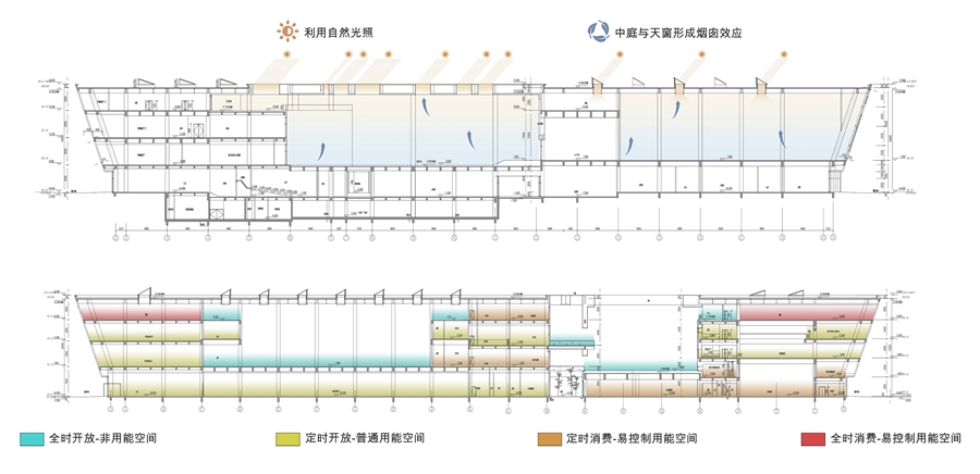 9_绿色建筑剖面.jpg