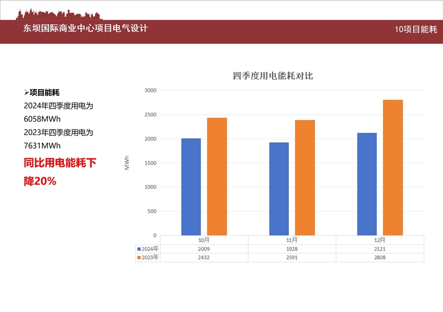 10项目能耗.jpg