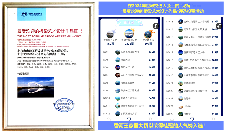 2024世界交通运输大会最受欢迎桥梁艺术设计作品证书及冠军排名.png