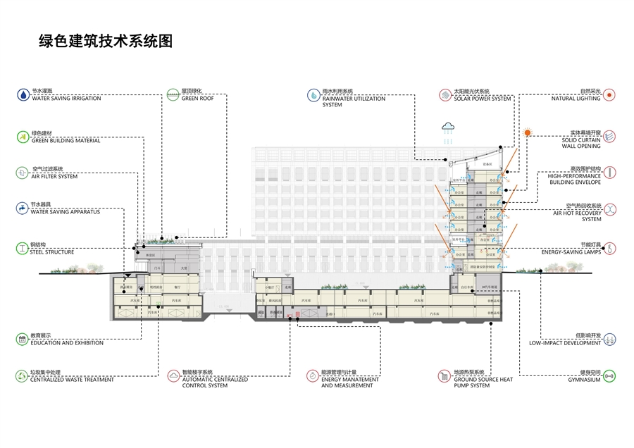 北京城市副中心行政办公区二期0166、0170地块办公楼项目_18.jpg