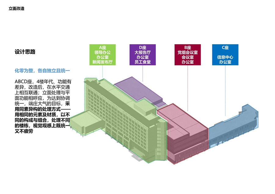 10_立面改造原则.jpg