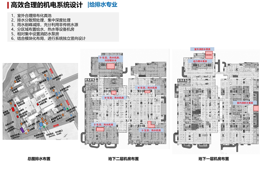 16_高效合理的机电系统设计（给排水专业）.JPG