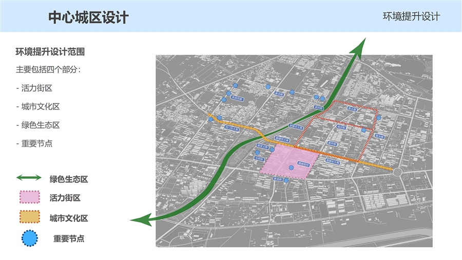 02_环境提升范围.jpg