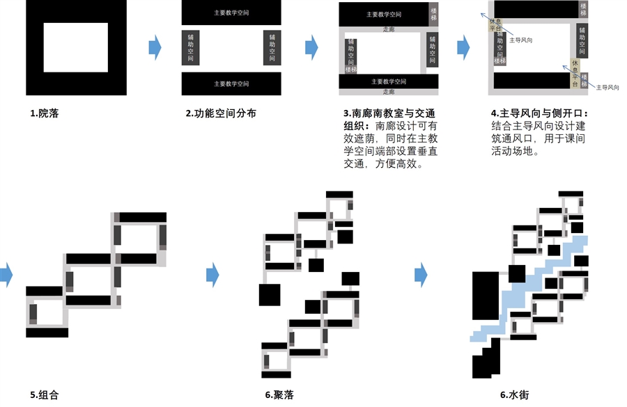 12_设计理念——院子类型研究及组织.jpg
