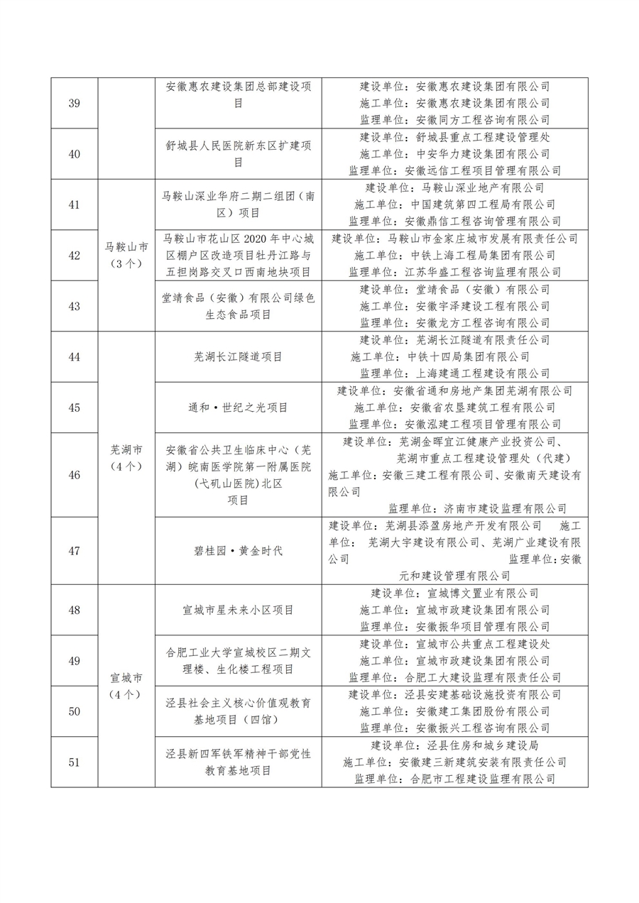 9.2、2022年“红色工地”试点项目（第一批）_03.jpg