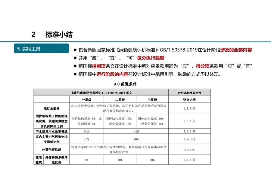 图集_北京市地标《绿色建筑设计标准》_06.jpg
