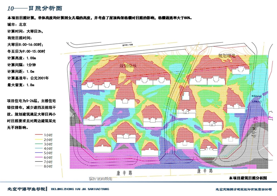 10——日照分系图.JPG