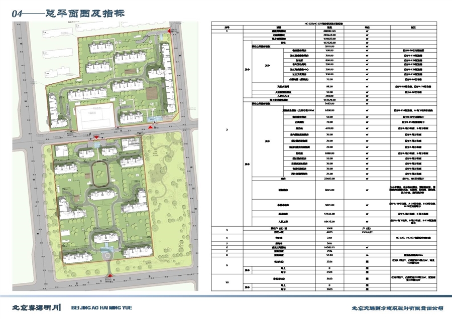 04——总平面及指标图.JPG