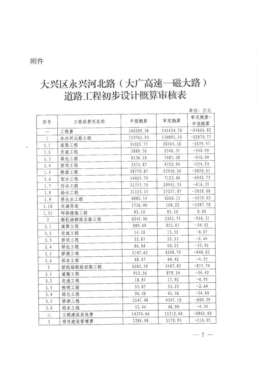 2017J146—京兴发改投资转发【2022】8号《关于转发北京市发展改革委员会__关于大兴区永兴河北路（大广高速_磁大路）道路工程初步设计概算的批复》_页面_8.jpg