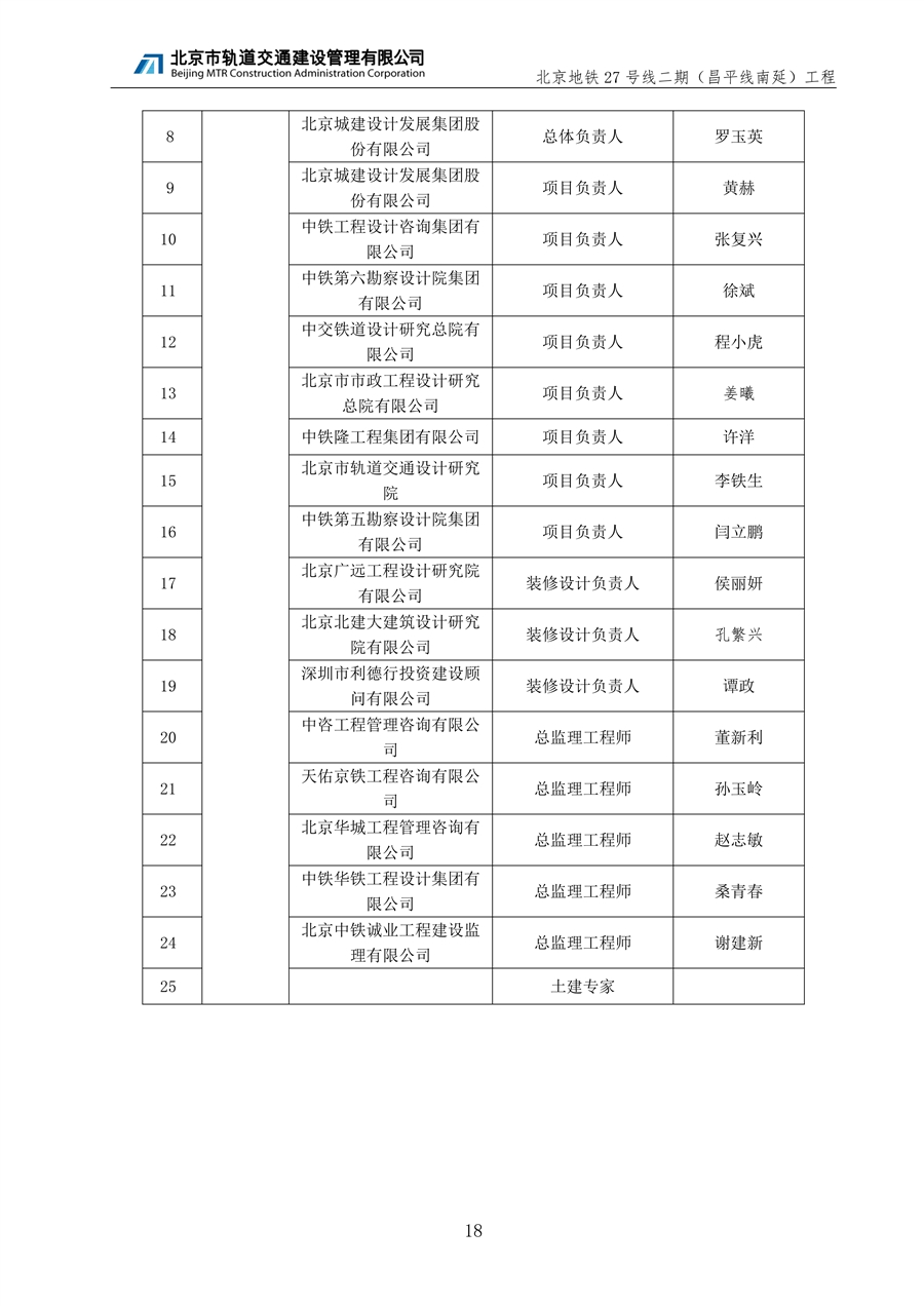 5.昌平线南延竣工报告_18.jpg
