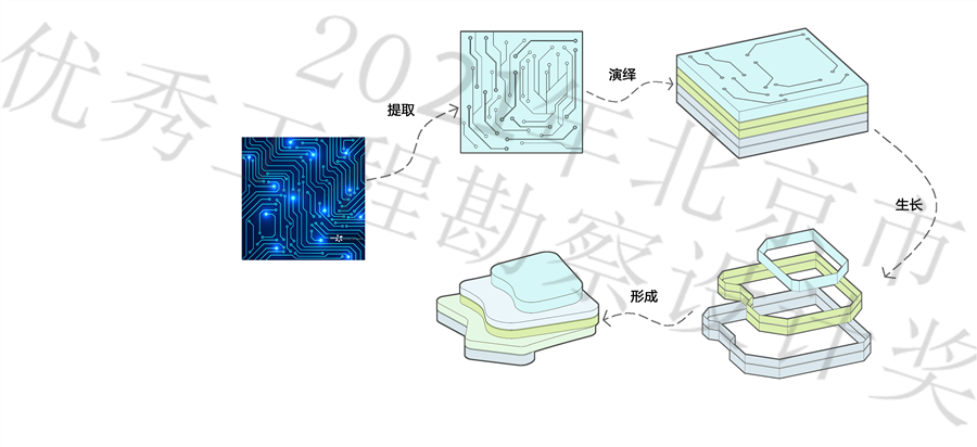 05体块生成.jpg