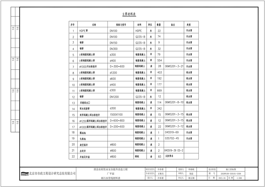 2020W108_SS0101_GS08_雨污水管线材料表_00.png