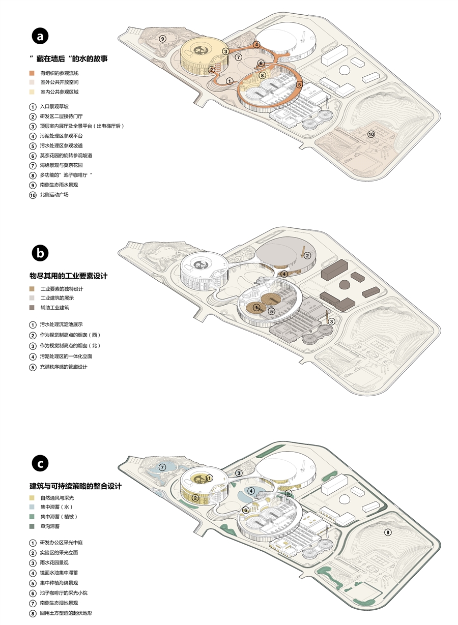 13_设计策略综合分析图图.jpg