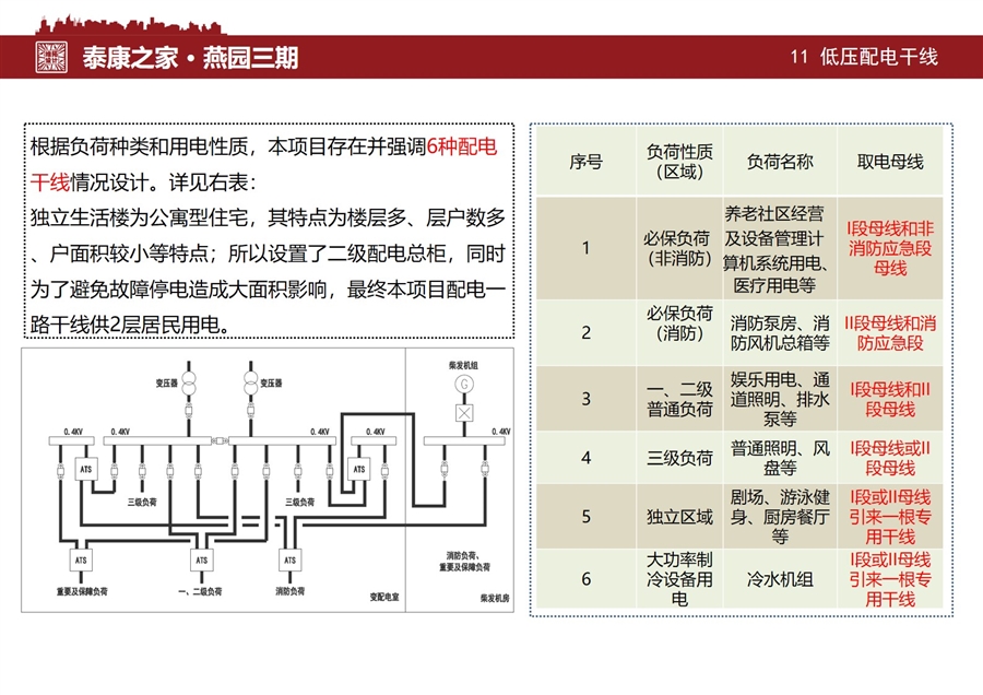 11低压配电干线.JPG