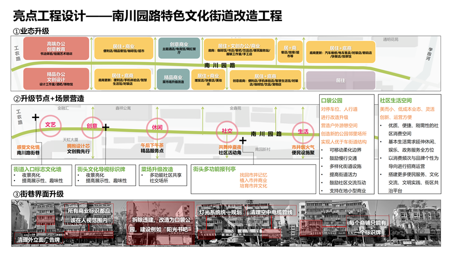 4.南川园特色文化街业态改造策划.jpg