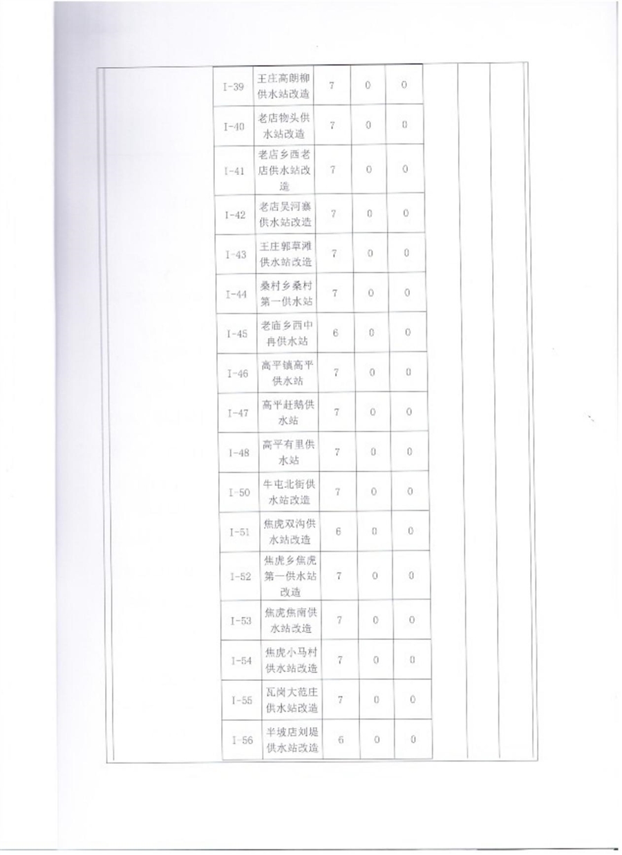 管网供水站验收鉴定书_07.jpg