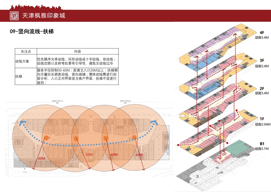 汇报文本_天津枫雅印象城_10.jpg