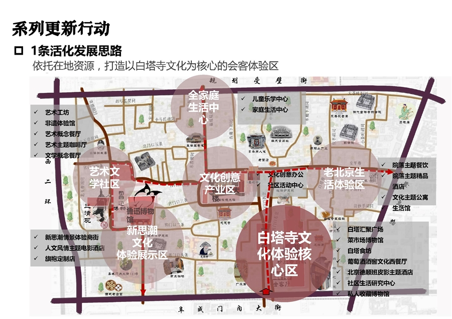 16一条活化发展思路.jpg