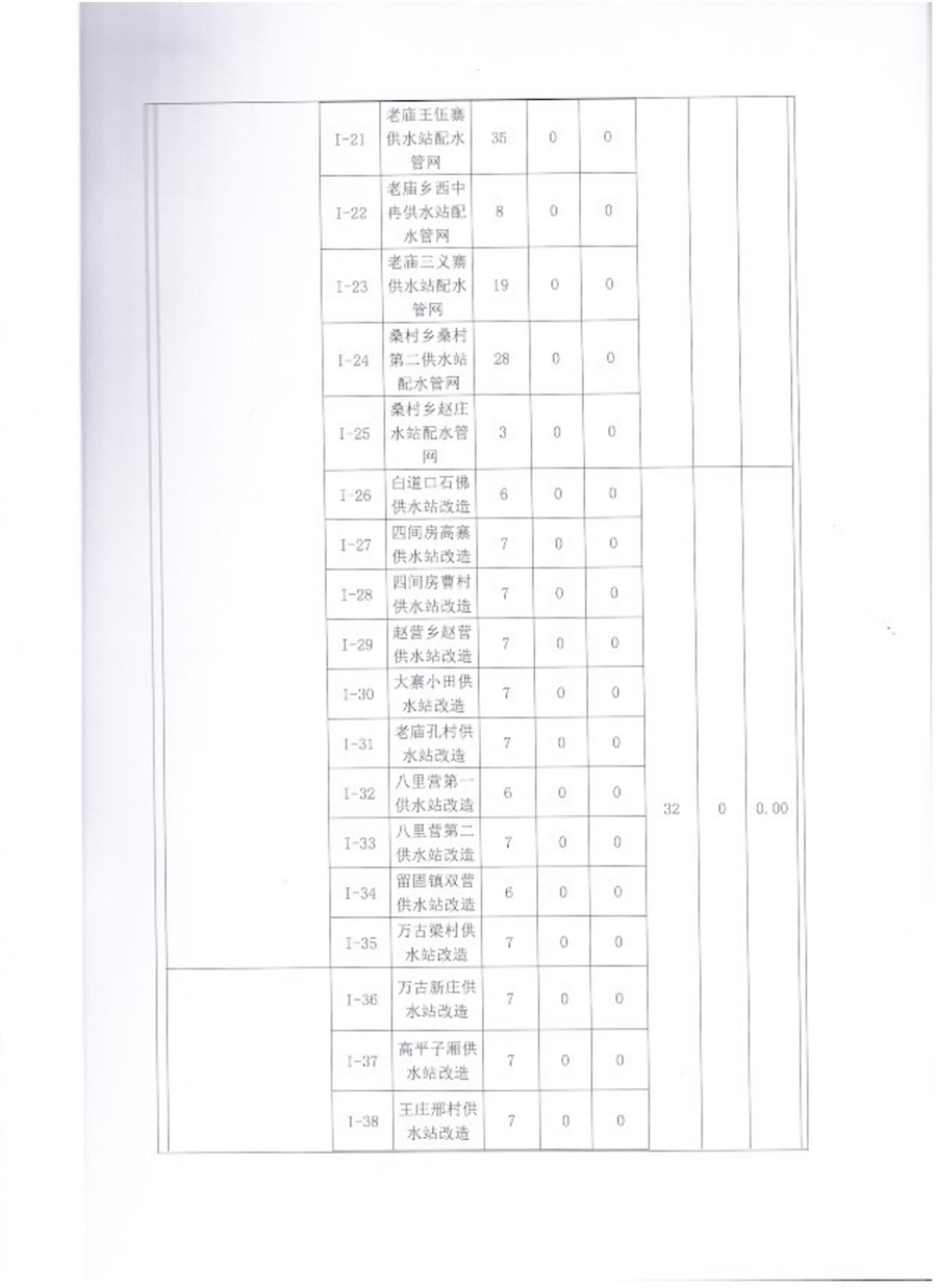 管网供水站验收鉴定书_06.jpg