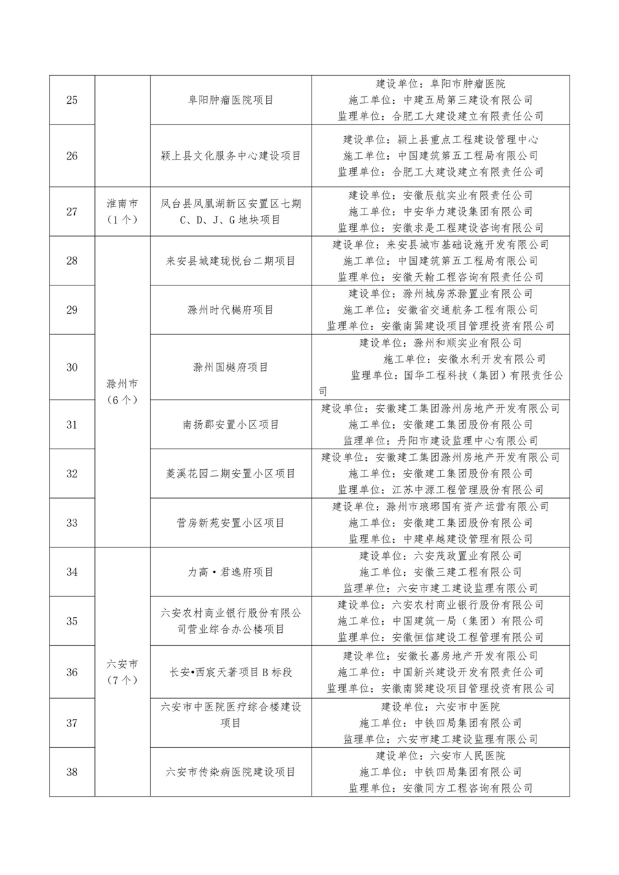 9.2、2022年“红色工地”试点项目（第一批）_02.jpg