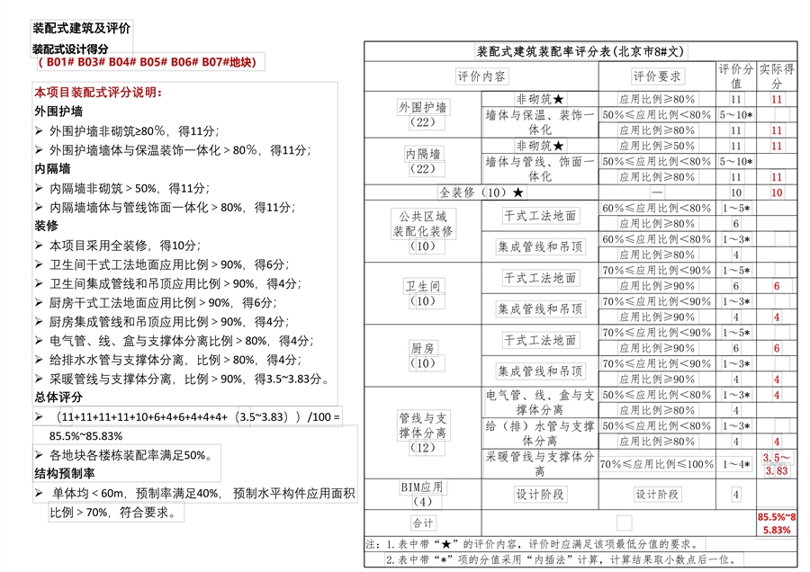 建筑工业化设计图册简化_25.jpg