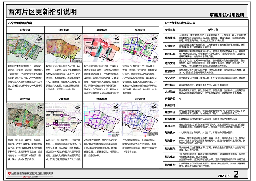 页面提取自－02_哈密市中心城区城市更新专项规划_说明书_片区指引导则_页面_2.jpg