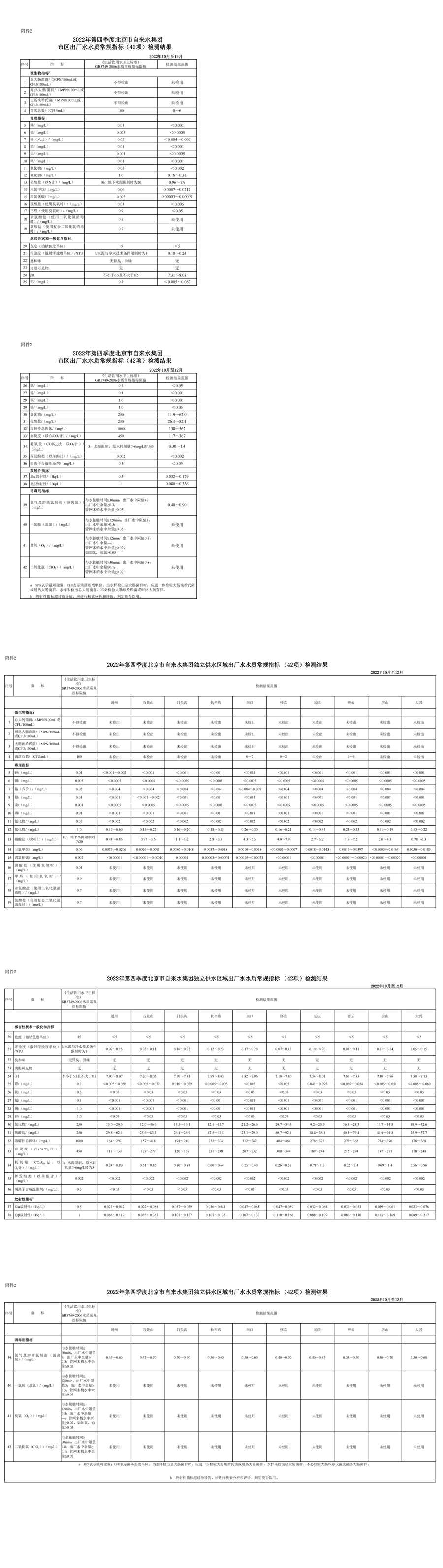 水质_2022年10月至12月_大兴_00.jpg