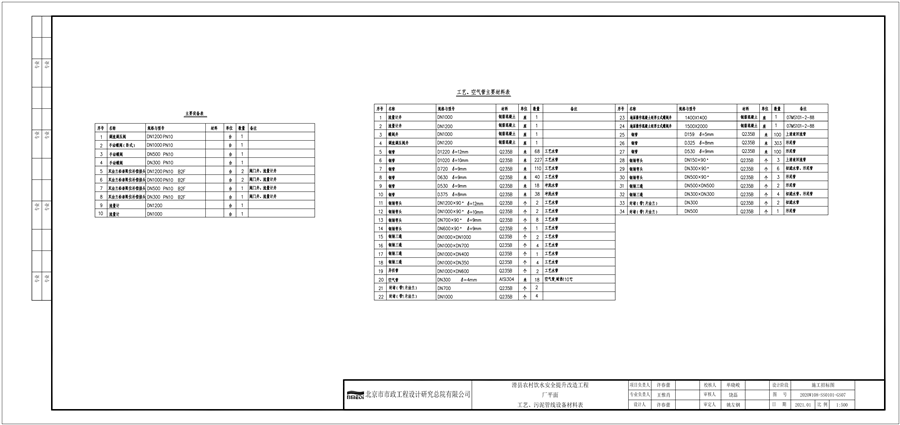 2020W108_SS0101_GS07_工艺、污泥管线设备材料表_00.png