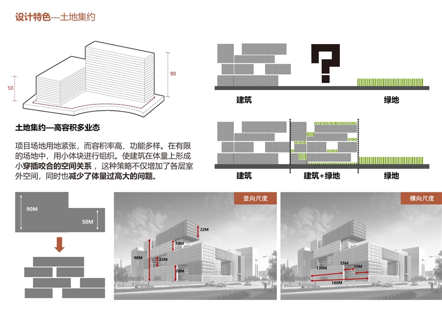 04_设计特色_土地集约.jpg