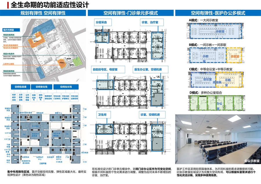 10_全生命期的功能适应性设计.JPG