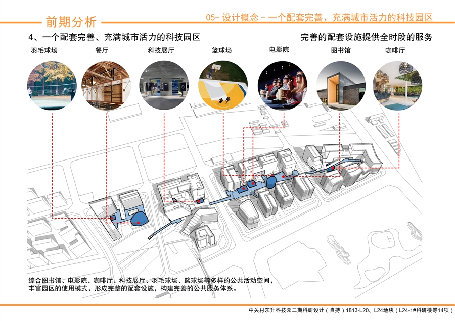 05_前期分析：设计概念_一个配套完善、充满城市活力的科技园区.jpg