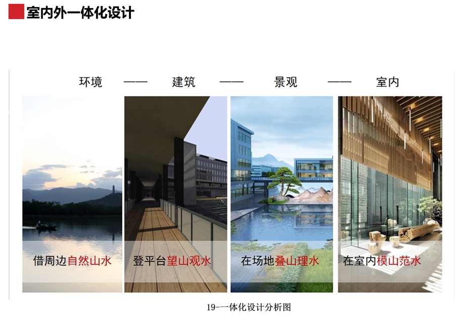 19_一体化设计分析图.jpg
