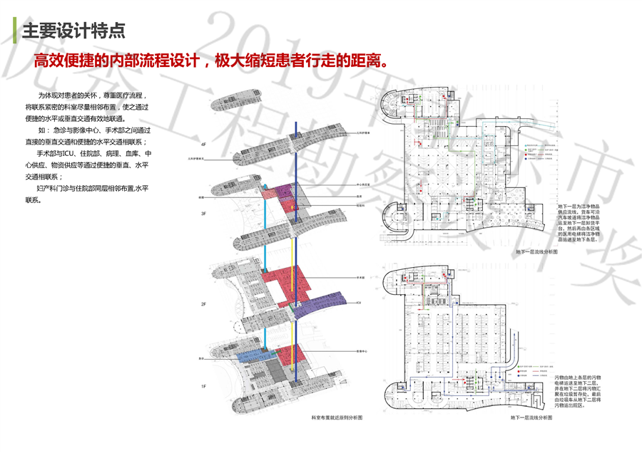 9_主要设计特点6.jpg