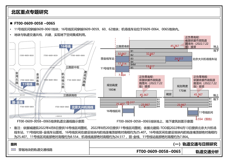 图21_北区重点专题研究_轨道交通分析.jpg