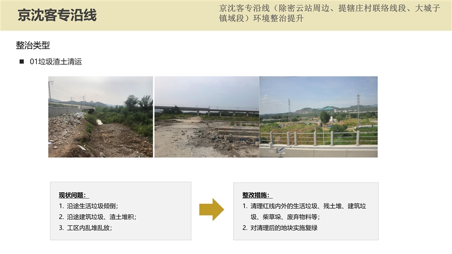 05_京沈客专沿线整治类型分析图.jpg
