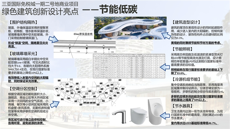 关键绿色设计策略和技术措施___节能低碳.jpg