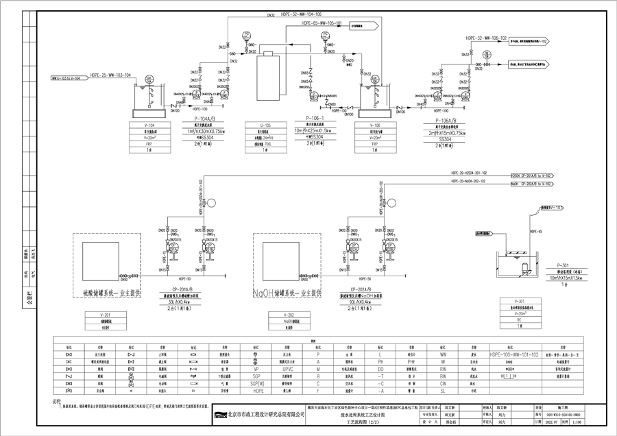 10废水处理系统工艺施工图221205_Page2_揭阳大南海石化工业区绿色循环中心项目一期A区刚性填埋场EPC总承包工程.png