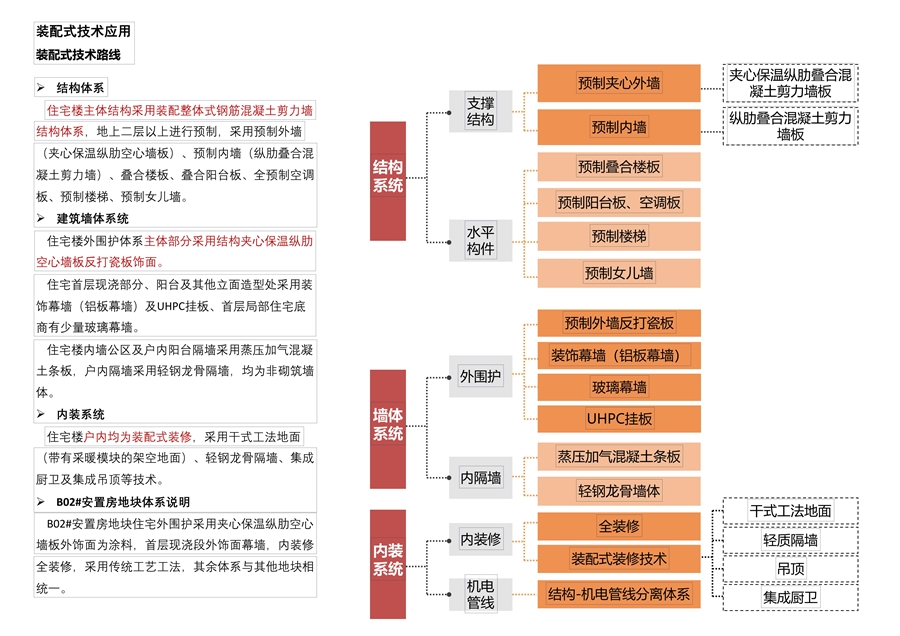 建筑工业化设计图册简化_28.jpg