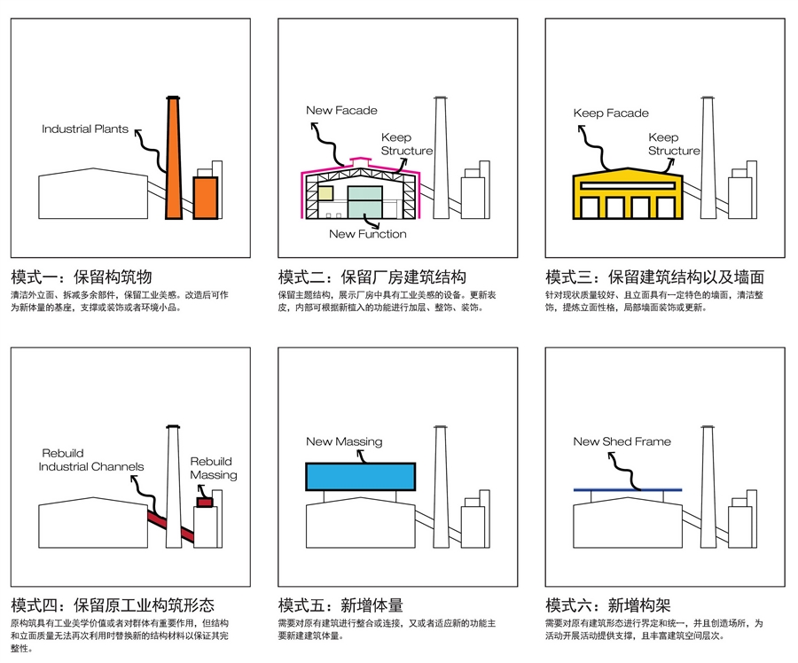 08_改造模式分析图.jpg