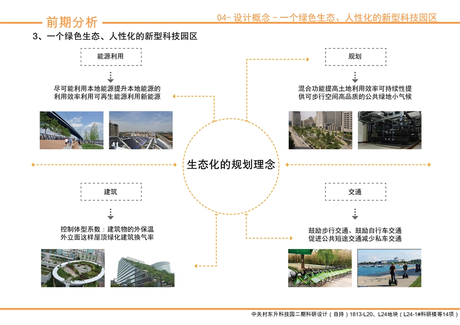 04_前期分析：设计概念_一个绿色生态、人性化的新型科技园区.jpg