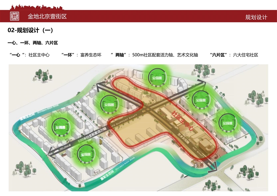 报市优册子_金地壹街区_03.jpg
