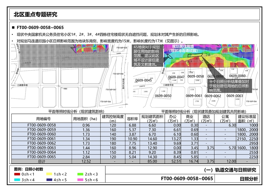 图22_北区重点专题研究_日照分析.jpg
