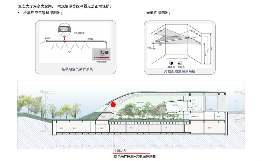 4.高大空间多维度火灾报警探测措施.png
